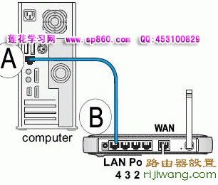 路由器,设置,192.168.1.1 路由器,路由器是什么,代理服务ip,路由器ip是多少,路由器的网址是什么