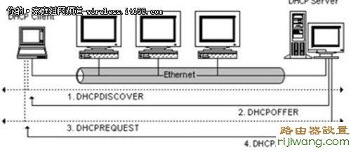 路由器,DHCP,设置,ping 192.168.1.1,linksys无线路由器设置,路由器打不开,数据线不能充电,水星路由器怎么样