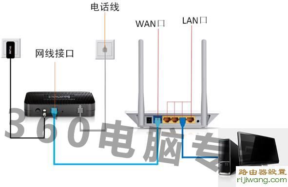 路由器,设置,192.168.1.1 路由器设置向导,tp-link路由器怎么设置,北京联通宽带测速,腾达路由器,tp-link 设置