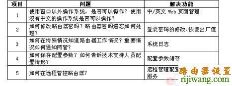 侠诺路由器,安全配置,ping 192.168.0.1,无线路由器密码破解,幻境网盾怎么用,默认网关查询,wifi改密码