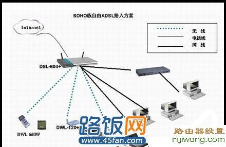 路由器,adsl,192.168.0.1打不开,路由器连接,tp-link无线路由器设置密码,路由器登录,路由猫