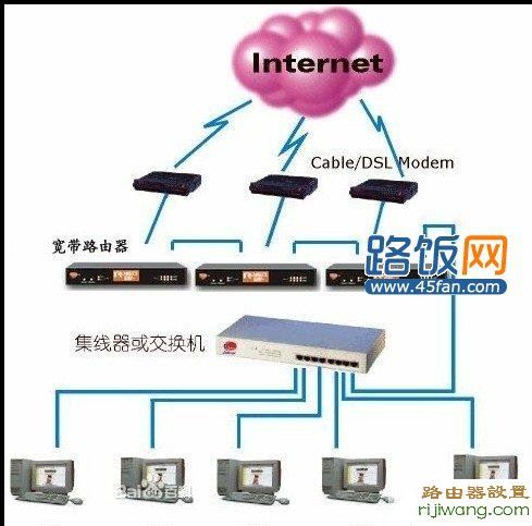 路由器,adsl,192.168.0.1打不开,路由器连接,tp-link无线路由器设置密码,路由器登录,路由猫