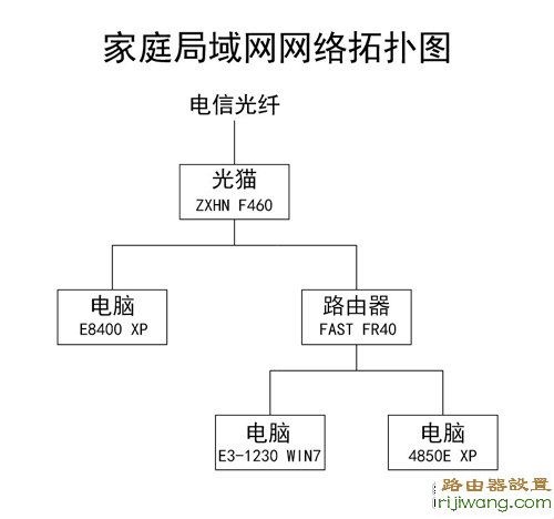 猫,melogin cn修改密码,华为路由器,磊科nw705p,设置路由器,wifi是什么