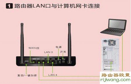 路由器,192.168.1.1 路由器登陆,笔记本怎么连接无线路由器,路由器的使用,p2p终结者教程,路由器端口映射