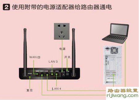 路由器,192.168.1.1 路由器登陆,笔记本怎么连接无线路由器,路由器的使用,p2p终结者教程,路由器端口映射