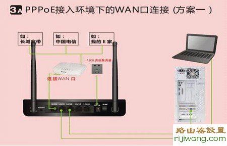 路由器,192.168.1.1 路由器登陆,笔记本怎么连接无线路由器,路由器的使用,p2p终结者教程,路由器端口映射