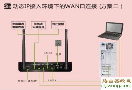 路由器,192.168.1.1 路由器登陆,笔记本怎么连接无线路由器,路由器的使用,p2p终结者教程,路由器端口映射