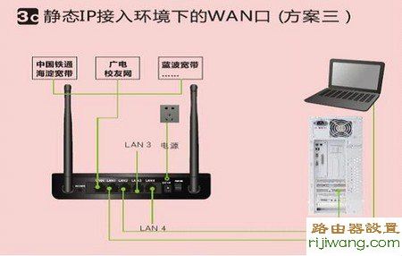 路由器,192.168.1.1 路由器登陆,笔记本怎么连接无线路由器,路由器的使用,p2p终结者教程,路由器端口映射