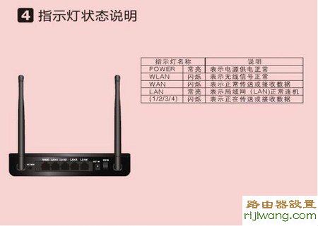 路由器,192.168.1.1 路由器登陆,笔记本怎么连接无线路由器,路由器的使用,p2p终结者教程,路由器端口映射