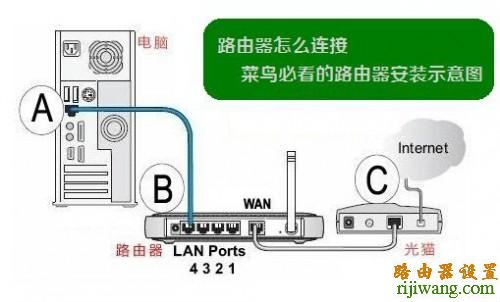 tp-link,http://192.168.1.1/,路由器不能上网,buffalo无线路由器设置,查ip详细地址,手机wifi速度慢