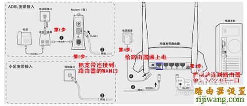 Mercury,水星,falogin,路由器密码,上海贝尔路由器设置,网络经常掉线,fwd105设置