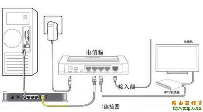 电信,光纤猫,tp-link,192.168.1.1登陆页面,dlink路由器初始密码,192.168.0.1 密码,无线网密码忘了怎么办,tplink怎么设置