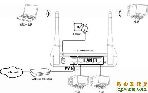 fast,192.168.0.1登陆,路由器卫士,光纤猫路由器,网页打不开,路由器升级有什么用