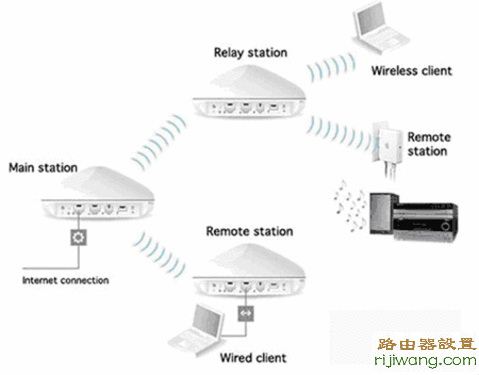 tp-link,路由器,设置,192.168.1.1密码,路由器密码忘了怎么办,上海dns服务器地址,有限的访问权限,电脑设置wifi