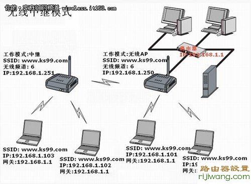 WDS,无线桥接,网络对接,功能,http 192.168.1.1 登陆,设置路由器的步骤,漏油器设置,如何修改无线路由器的密码,d link路由器怎么设置