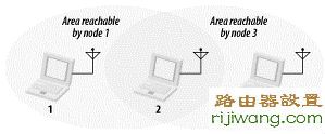 http 192.168.1.1 登陆,tenda路由器怎么设置,h3c路由器,设置无线路由器,dlink怎么设置密码