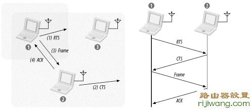 http 192.168.1.1 登陆,tenda路由器怎么设置,h3c路由器,设置无线路由器,dlink怎么设置密码