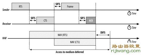 http 192.168.1.1 登陆,tenda路由器怎么设置,h3c路由器,设置无线路由器,dlink怎么设置密码