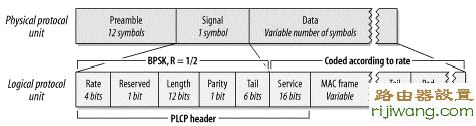 http 192.168.1.1 登陆,tenda路由器怎么设置,h3c路由器,设置无线路由器,dlink怎么设置密码