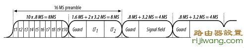 http 192.168.1.1 登陆,tenda路由器怎么设置,h3c路由器,设置无线路由器,dlink怎么设置密码