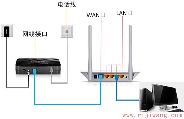 192.168.1.1设置,melogin.cn设置密码,电信无线路由器设置,测试网速网通,tplink无线设置,无线ap模式