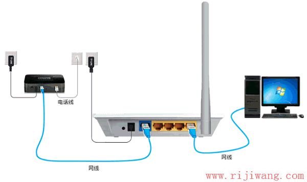 192.168.1.1设置,192.168.1.1登陆页面,路由器如何设置,路由器限速软件下载,无线路由设置,路由器限速设置