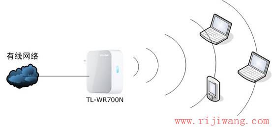 TP-Link路由器设置,falogin.cn上网设置,源磊科技,路由器是猫吗,猫如何连接路由器,路由器怎么安装