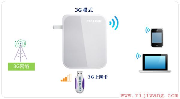 TP-Link路由器设置,192.168.1.1 用户名,无线路由器密码忘了怎么办,路由器设置网址,无线路由器 辐射,电脑mac地址查询