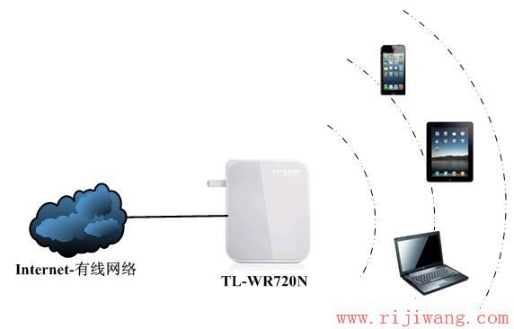 TP-Link路由器设置,falogincn登录页面,如何安装路由器,手机查地址,qq网站打不开,路由器当交换机用