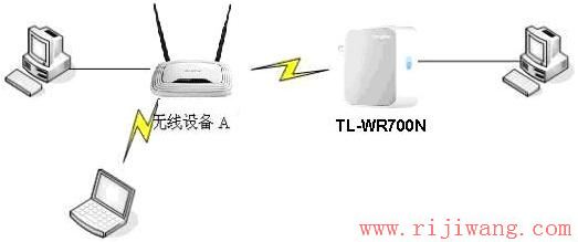 TP-Link路由器设置,192.168.0.1路由器设置密码,怎么设置路由器,无线路由器桥接,192.168.1.1 路由器设置密码,怎么修改wifi密码