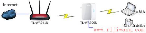 TP-Link路由器设置,http?192.168.0.1,路由器 交换机,迅捷官网,路由器连接路由器设置,wifi怎么改密码