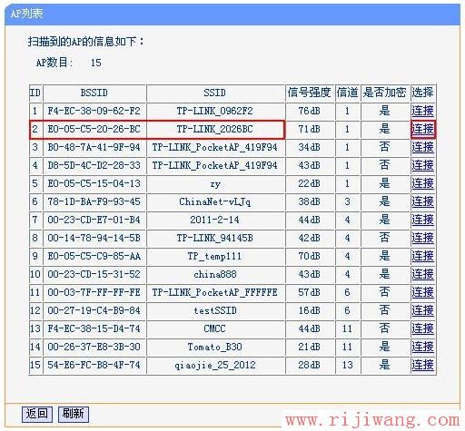 TP-Link路由器设置,http?192.168.0.1,路由器 交换机,迅捷官网,路由器连接路由器设置,wifi怎么改密码