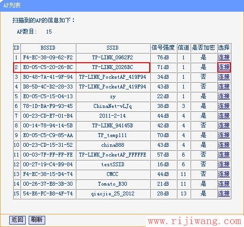 TP-Link路由器设置,falogin.cn创建登录,d-link路由器怎么设置,登录192.168.1.1,如何破解密码,路由器的配置