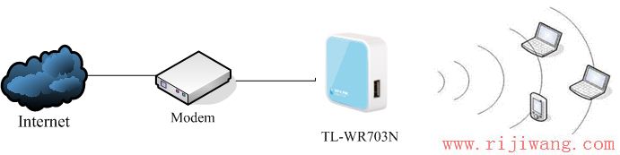 TP-Link路由器设置,http://192.168.1.1/,进入路由器,dlink 路由器设置,协同拨号器,修改ip地址