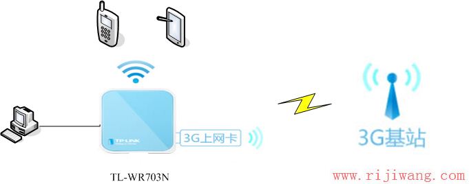 TP-Link路由器设置,http?192.168.0.1,磊科路由器设置,把电脑变成无线路由器,怎么进入路由器设置,宽带密码修改