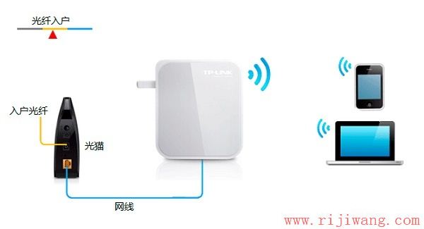 TP-Link路由器设置,192.168.0.1路由器设置,路由器限速设置,soho是什么意思,无线ap模式,怎么修改路由器密码