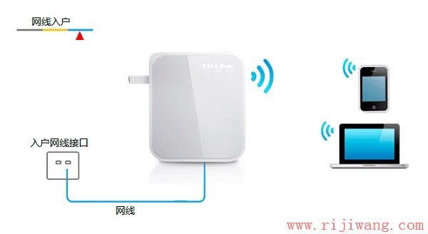 TP-Link路由器设置,192.168.0.1路由器设置,路由器限速设置,soho是什么意思,无线ap模式,怎么修改路由器密码