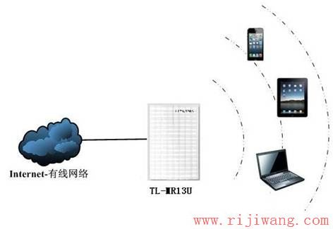 TP-Link路由器设置,melogin.cn登录密码,cisco路由器,tplink路由器桥接,路由器设置图解,tp-link无线路由器密码设置