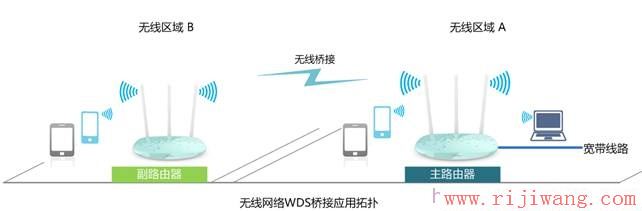 TP-Link路由器设置,192.168.1.1 设置,华为路由器设置,漏油器密码,qq可以上网页打不开,怎样用电脑设置wifi