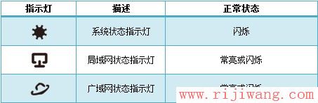 TP-Link路由器设置,falogin.cn,tenda路由器,qqip代理器,怎么设置路由器限速,路由器是什么东西