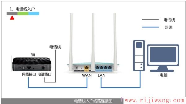 TP-Link路由器设置,打不开192.168.1.1,路由器网址打不开,在线代理之家,有限的访问权限,修改无线路由器密码