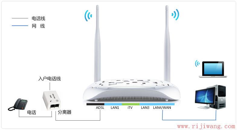 TP-Link路由器设置,192.168.1.1 用户名,破解路由器密码,wan口未连接,怎样用路由器上网,wifi怎么改密码