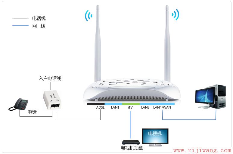 TP-Link路由器设置,http://192.168.1.1/,如何设置路由器,华为无线路由设置,电脑ip地址设置,路由器如何设置