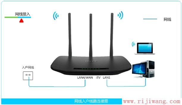 TP-Link路由器设置,falogincn设置密码,dlink无线路由器怎么设置,中国联通宽带测速,光纤路由器设置,tp-link路由器设置