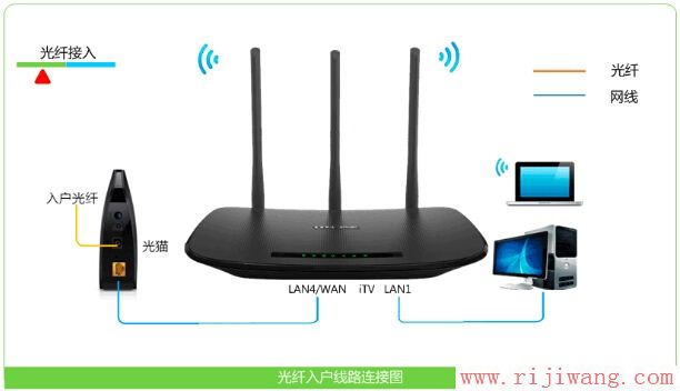 TP-Link路由器设置,falogincn设置密码,dlink无线路由器怎么设置,中国联通宽带测速,光纤路由器设置,tp-link路由器设置