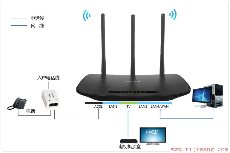 TP-Link路由器设置,http?192.168.0.1,路由器连接路由器设置,登录192.168.1.1,如何进入路由器设置界面,tplink3g无线路由器