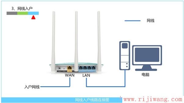 TP-Link路由器设置,melogin.cn登录密码,有线路由器,桥接无线路由器,有线路由器,wlan中文怎么读