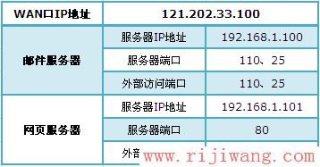 TP-Link路由器设置,192.168.1.1 路由器,路由器设置方法,tp-link密码,笔记本电脑牌子,信道是什么