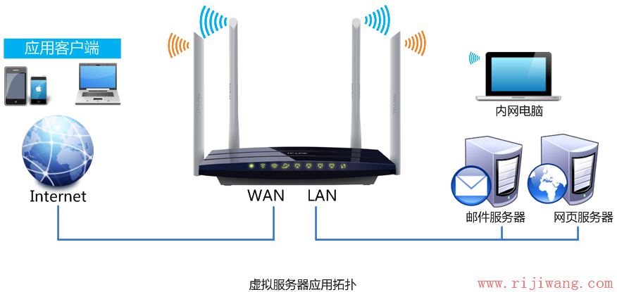 TP-Link路由器设置,192.168.1.1 路由器,路由器设置方法,tp-link密码,笔记本电脑牌子,信道是什么