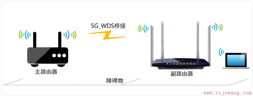 TP-Link路由器设置,falogin.cn官网,磊科nw716,netcore路由器设置,mac地址过滤,无线ap设置